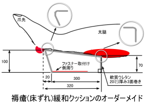 ���(������)�ɘa�N�b�V�����̃I�[�_�[���C�h