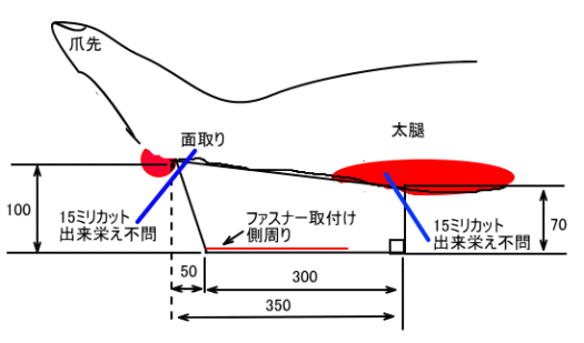 太腿患部を保護するクッション